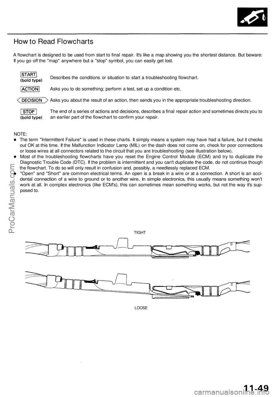ACURA TL 1995  Service Repair Manual 
How to Read Flowcharts

A flowchart is designed to be used from start to final repair. It's like a map showing you the shortest distance. But beware:

If you go off the "map" anywhere but