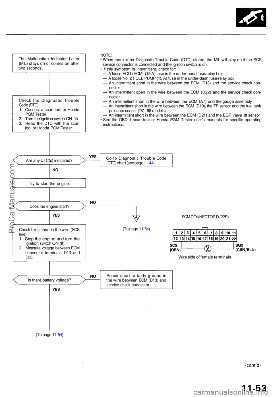 ACURA TL 1995  Service Repair Manual The Malfunctio n Indicato r Lam p
(MIL ) stay s o n o r come s o n afte r
tw o seconds .
Chec k th e Diagnosti c Troubl e
Code (DTC) :1. Connec t a  sca n too l o r Hond a
PG M Tester .
2 . Tur n th e