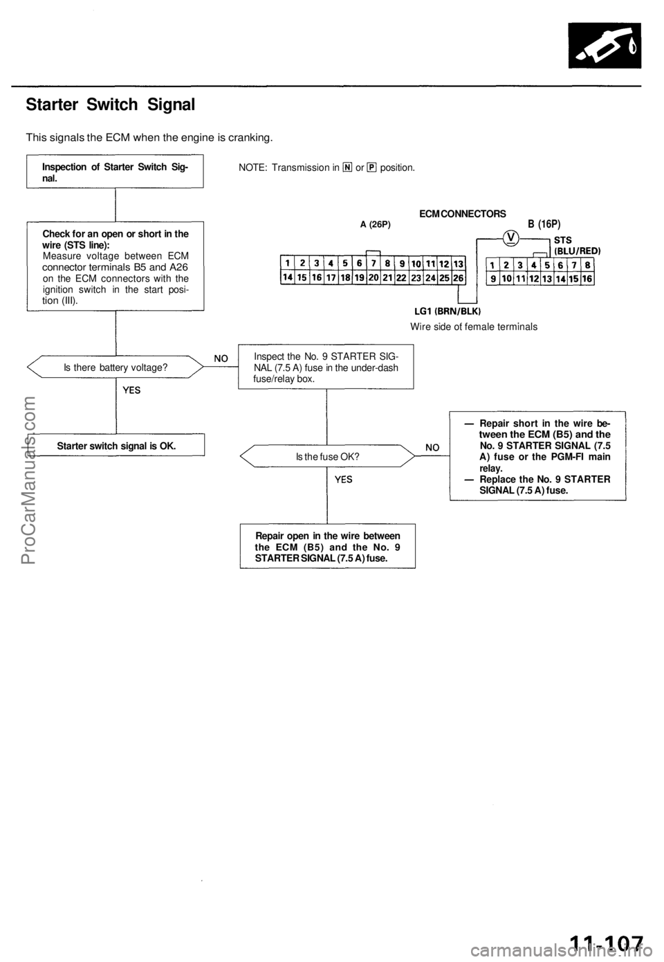ACURA TL 1995  Service Repair Manual Starter Switc h Signa l
This signal s th e EC M whe n th e engin e is cranking .
NOTE: Transmissio n in  o r position .
A (26P)ECM CONNECTOR S
Wir e sid e o t femal e terminal s
I s  ther e batter y v