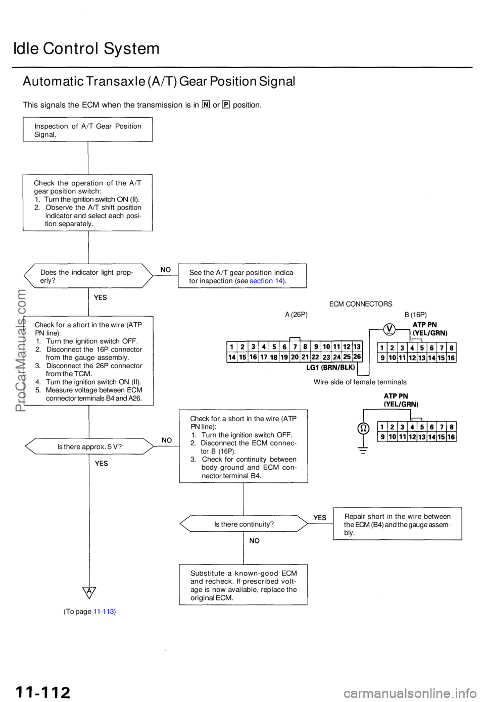 ACURA TL 1995 Service Repair Manual Idle Contro l Syste m
Automati c Transaxl e (A/T ) Gea r Positio n Signa l
This signal s th e EC M whe n th e transmissio n is in o r position .
Does th e indicato r ligh t prop-erly ?See th e A/ T g ACURA TL 1995 Service Repair Manual Idle Contro l Syste m
Automati c Transaxl e (A/T ) Gea r Positio n Signa l
This signal s th e EC M whe n th e transmissio n is in o r position .
Does th e indicato r ligh t prop-erly ?See th e A/ T g