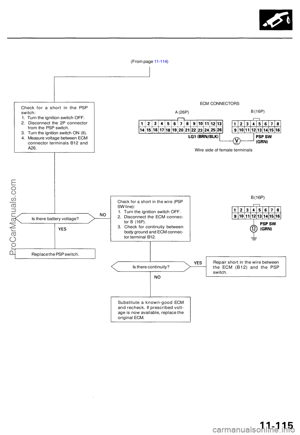 ACURA TL 1995  Service Repair Manual (From pag e 11-114 )
Chec k fo r a  shor t i n th e PS P
switch :1. Tur n th e ignitio n switc h OFF .2. Disconnec t th e 2 P connecto r
fro m th e PS P switch .
3 . Tur n th e ignitio n switc h O N (