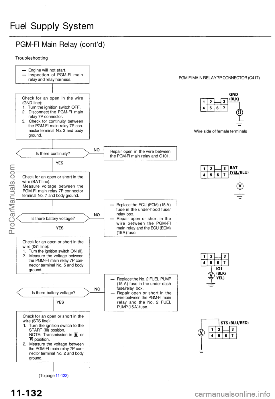 ACURA TL 1995  Service Repair Manual Fuel Suppl y Syste m
PGM-F I Mai n Rela y (cont'd )
Troubleshootin g
Engine wil l no t start .
Inspectio n o f PGM-F I mai n
rela y an d rela y harness .
Chec k fo r a n ope n i n th e wir e
(GN D