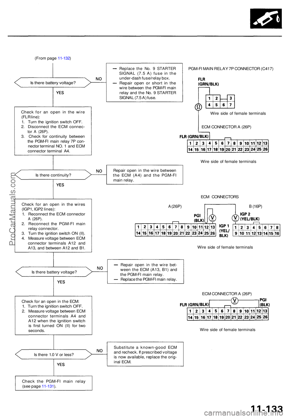 ACURA TL 1995  Service Repair Manual (From pag e 11-132 )
I s  ther e 1. 0 V  or less ?
Replac e th e No . 9  STARTE RSIGNAL (7. 5 A ) fus e i n th e
under-das h fuse/rela y box .
Repai r ope n o r shor t i n th ewir e betwee n th e PGM-
