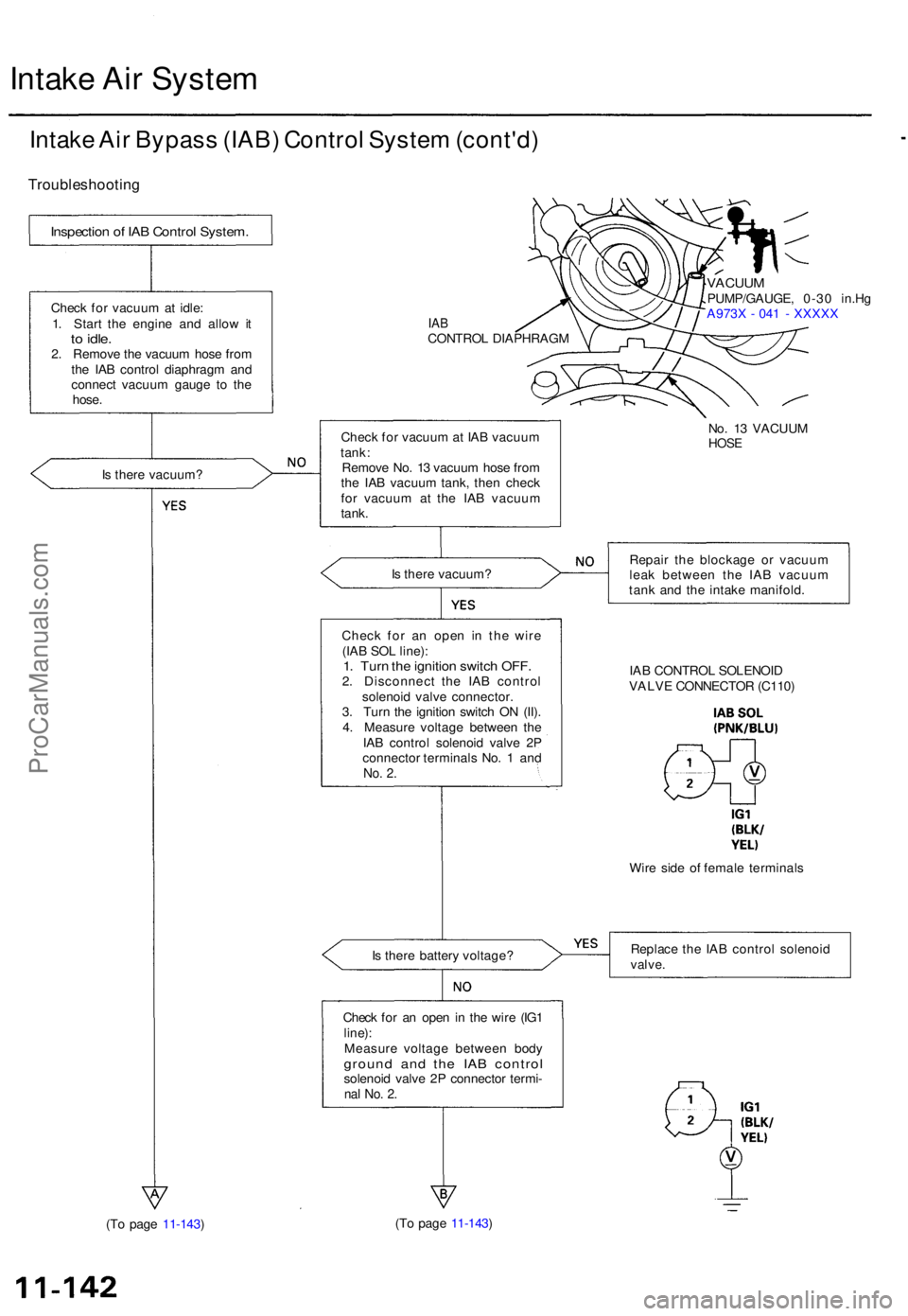 ACURA TL 1995 Service Repair Manual Intake Ai r Syste m
Intake Ai r Bypas s (IAB ) Contro l Syste m (cont'd )
Troubleshootin g
Is ther e vacuum ?
IABCONTRO L DIAPHRAG M
VACUUMPUMP/GAUGE , 0-3 0 in.H g
A973 X - 04 1 - XXXX X
Chec k ACURA TL 1995 Service Repair Manual Intake Ai r Syste m
Intake Ai r Bypas s (IAB ) Contro l Syste m (cont'd )
Troubleshootin g
Is ther e vacuum ?
IABCONTRO L DIAPHRAG M
VACUUMPUMP/GAUGE , 0-3 0 in.H g
A973 X - 04 1 - XXXX X
Chec k