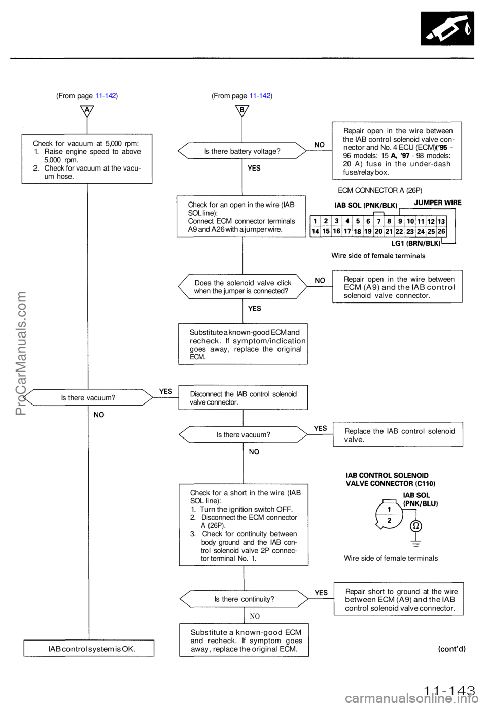 ACURA TL 1995 Service Repair Manual (From pag e 11-142 ) (From pag e 11-142 )
I s ther e batter y voltage ? Repai
r ope n i n th e wir e betwee n
th e IA B contro l solenoi d valv e con -
necto r an d No . 4 EC U (ECM ) ('95 -96 ACURA TL 1995 Service Repair Manual (From pag e 11-142 ) (From pag e 11-142 )
I s ther e batter y voltage ? Repai
r ope n i n th e wir e betwee n
th e IA B contro l solenoi d valv e con -
necto r an d No . 4 EC U (ECM ) ('95 -96