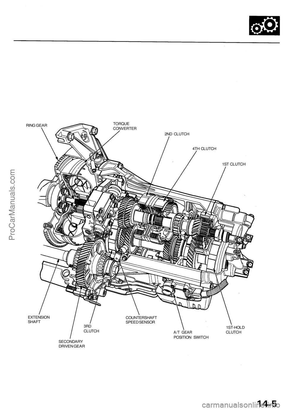 ACURA TL 1995  Service Repair Manual 
RING GEAR

EXTENSION

SHAFT 
TORQUE

CONVERTER

2ND CLUTCH

4TH CLUTCH

1ST CLUTCH

SECONDARY

DRIVEN GEAR 
A/T GEAR

POSITION SWITCH 
1ST-HOLD

CLUTCH
COUNTERSHAFT

SPEED SENSOR

3RD

CLUTCHProCarMa