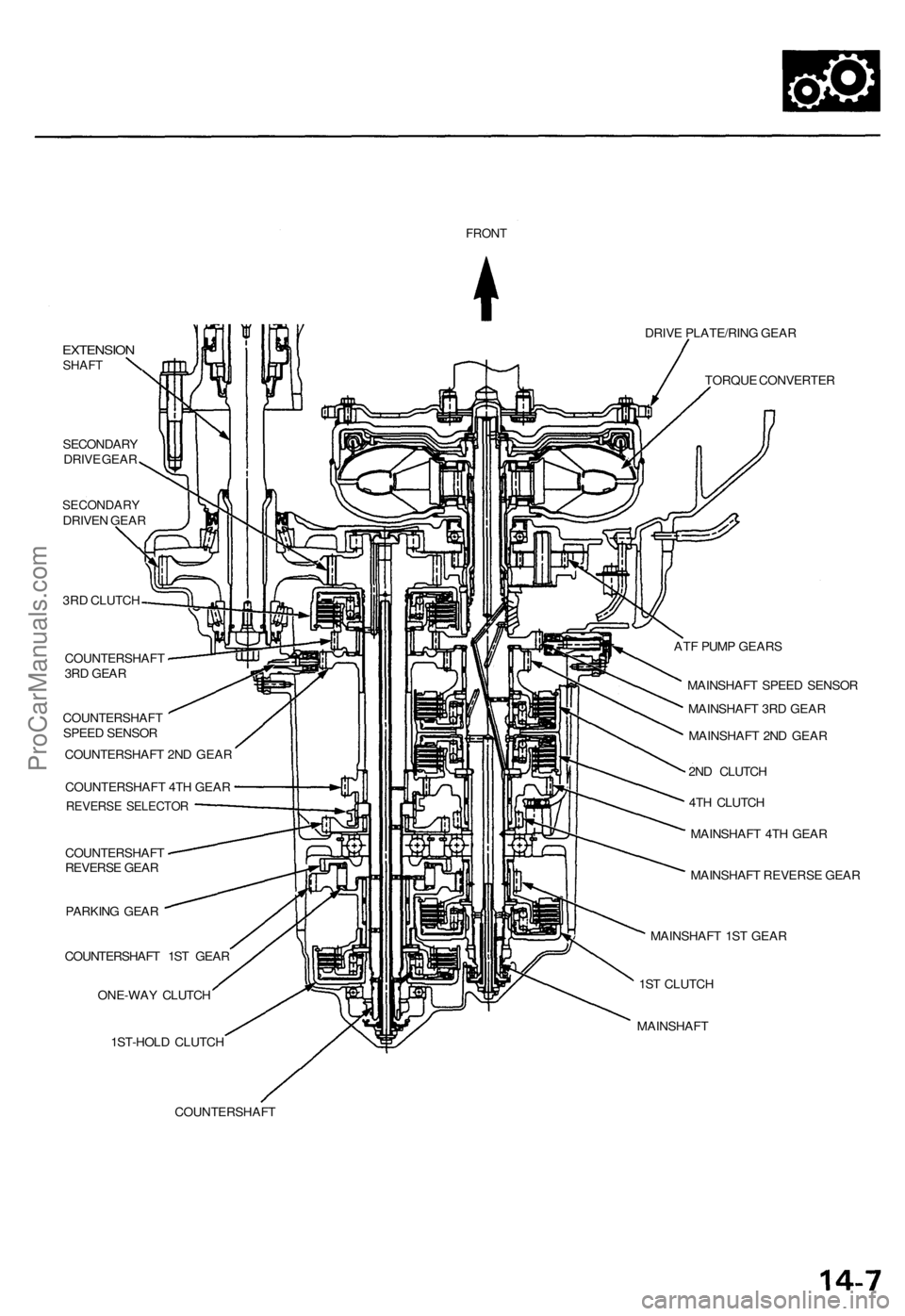 ACURA TL 1995  Service Repair Manual 
FRONT

EXTENSION

SHAFT

SECONDARY

DRIVE GEAR

SECONDARY

DRIVEN GEAR

3RD CLUTCH

COUNTERSHAFT

3RD GEAR 
DRIVE PLATE/RING GEAR

TORQUE CONVERTER

COUNTERSHAFT

SPEED SENSOR

COUNTERSHAFT 2ND GEAR
