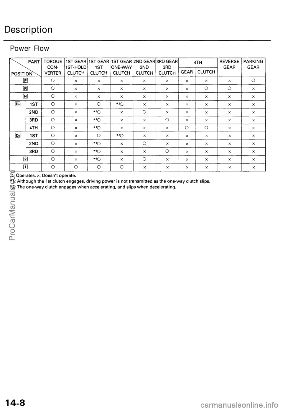 ACURA TL 1995  Service Repair Manual 
Description

Power FlowProCarManuals.com 
