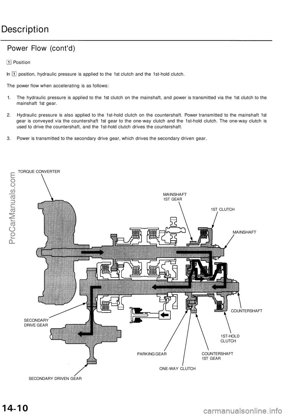 ACURA TL 1995  Service Repair Manual 
Description

Power Flow (cont'd)

Position

In position, hydraulic pressure is applied to the 1st clutch and the 1st-hold clutch.

The power flow when accelerating is as follows:

1. The hydrauli