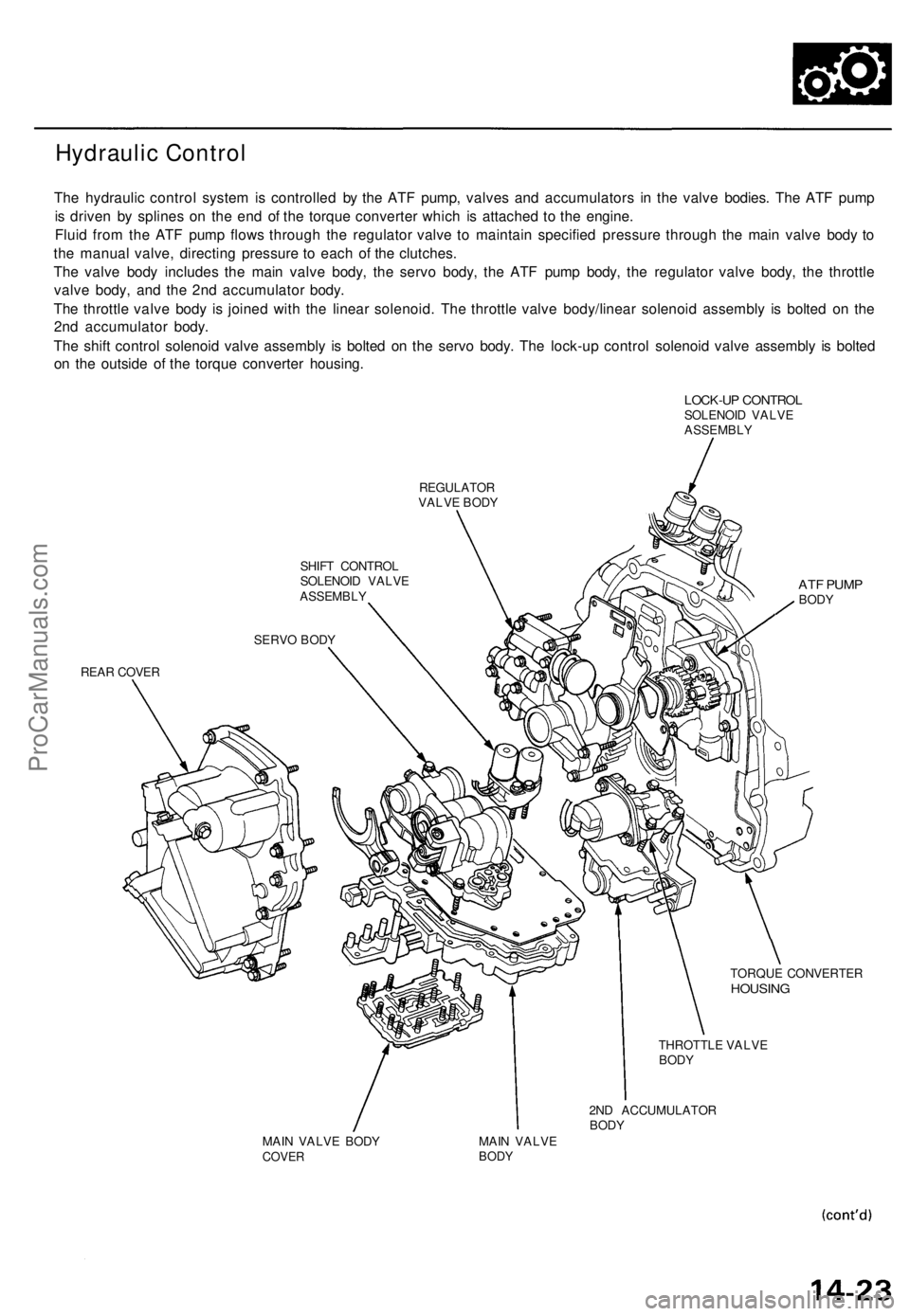 ACURA TL 1995 Service Repair Manual Hydraulic Control
The hydrauli c contro l syste m is controlle d b y th e AT F pump , valve s an d accumulator s i n th e valv e bodies . Th e AT F pum p
i s drive n b y spline s o n th e en d o f th ACURA TL 1995 Service Repair Manual Hydraulic Control
The hydrauli c contro l syste m is controlle d b y th e AT F pump , valve s an d accumulator s i n th e valv e bodies . Th e AT F pum p
i s drive n b y spline s o n th e en d o f th