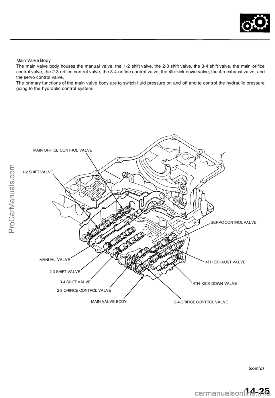 ACURA TL 1995  Service Repair Manual 
Main Valve Body

The main valve body houses the manual valve, the 1-2 shift valve, the 2-3 shift valve, the 3-4 shift valve, the main orifice

control valve, the 2-3 orifice control valve, the 3-4 or