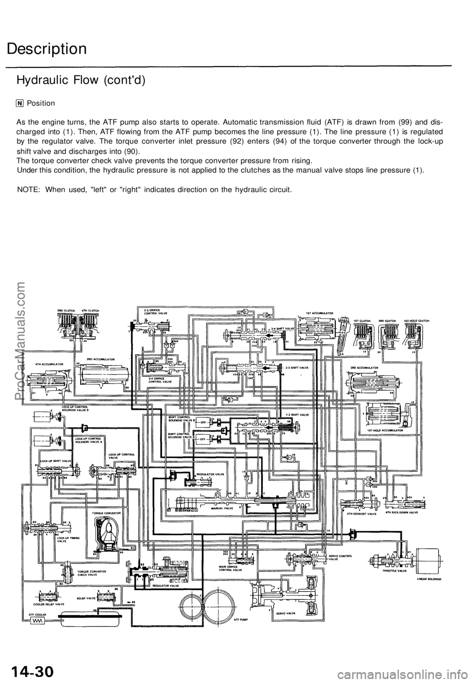 ACURA TL 1995  Service Repair Manual 
Description

Position

As the engine turns, the ATF pump also starts to operate. Automatic transmission fluid (ATF) is drawn from (99) and dis-

charged into (1). Then, ATF flowing from the ATF pump 