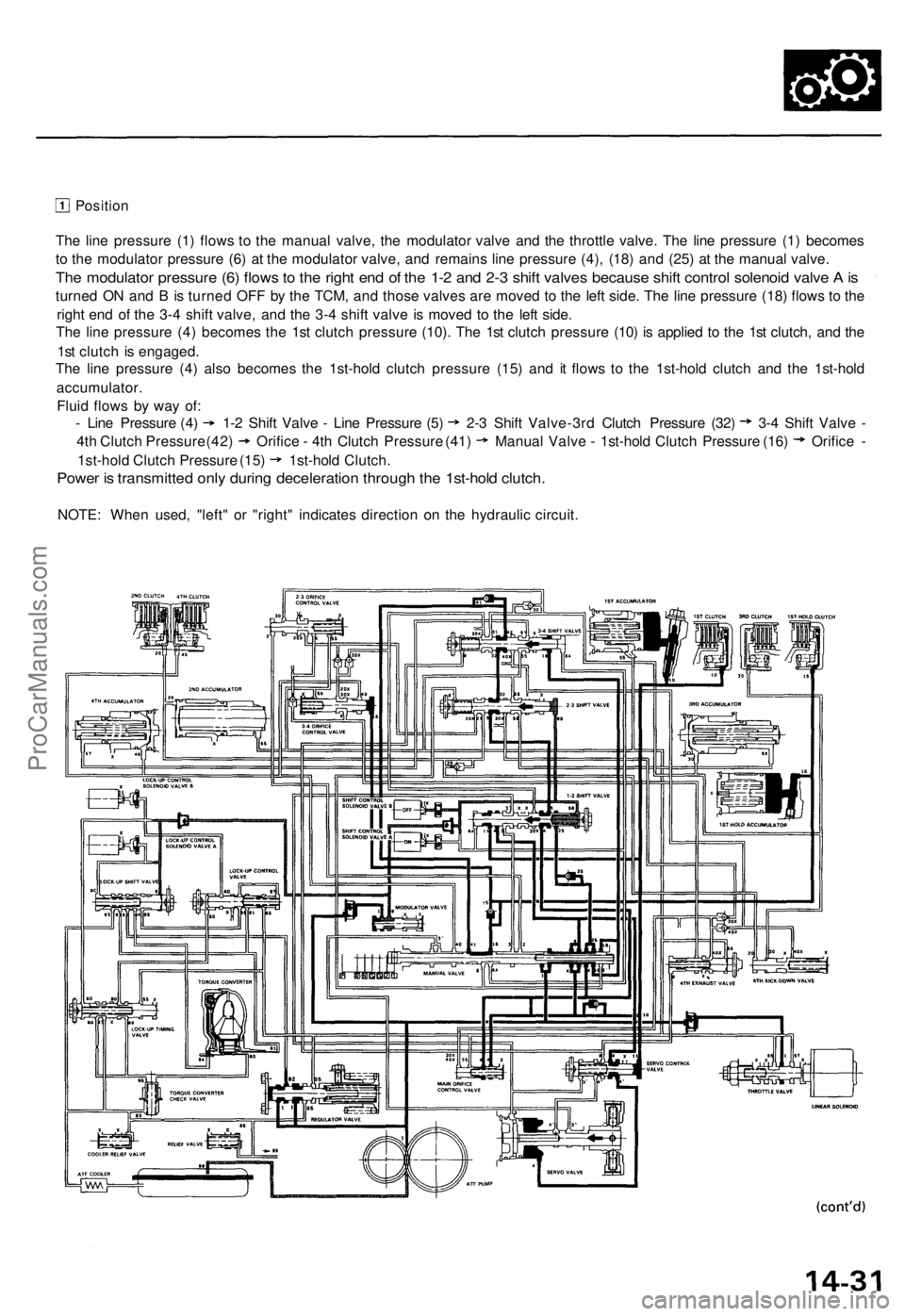 ACURA TL 1995 Service Repair Manual
Position
The line pressure (1) flows to the manual valve, the modulator valve and the throttle valve. The line pressure (1) becomes
to the modulator pressure (6) at the modulator valve, and remains ACURA TL 1995 Service Repair Manual
Position
The line pressure (1) flows to the manual valve, the modulator valve and the throttle valve. The line pressure (1) becomes
to the modulator pressure (6) at the modulator valve, and remains