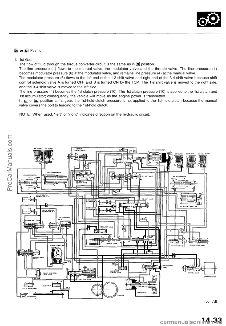 ACURA TL 1995 Service Repair Manual
Position
1. 1st Gear
The flow of fluid through the torque converter circuit is the same as in position.
The line pressure (1) flows to the manual valve, the modulator valve and the throttle valve. ACURA TL 1995 Service Repair Manual
Position
1. 1st Gear
The flow of fluid through the torque converter circuit is the same as in position.
The line pressure (1) flows to the manual valve, the modulator valve and the throttle valve.