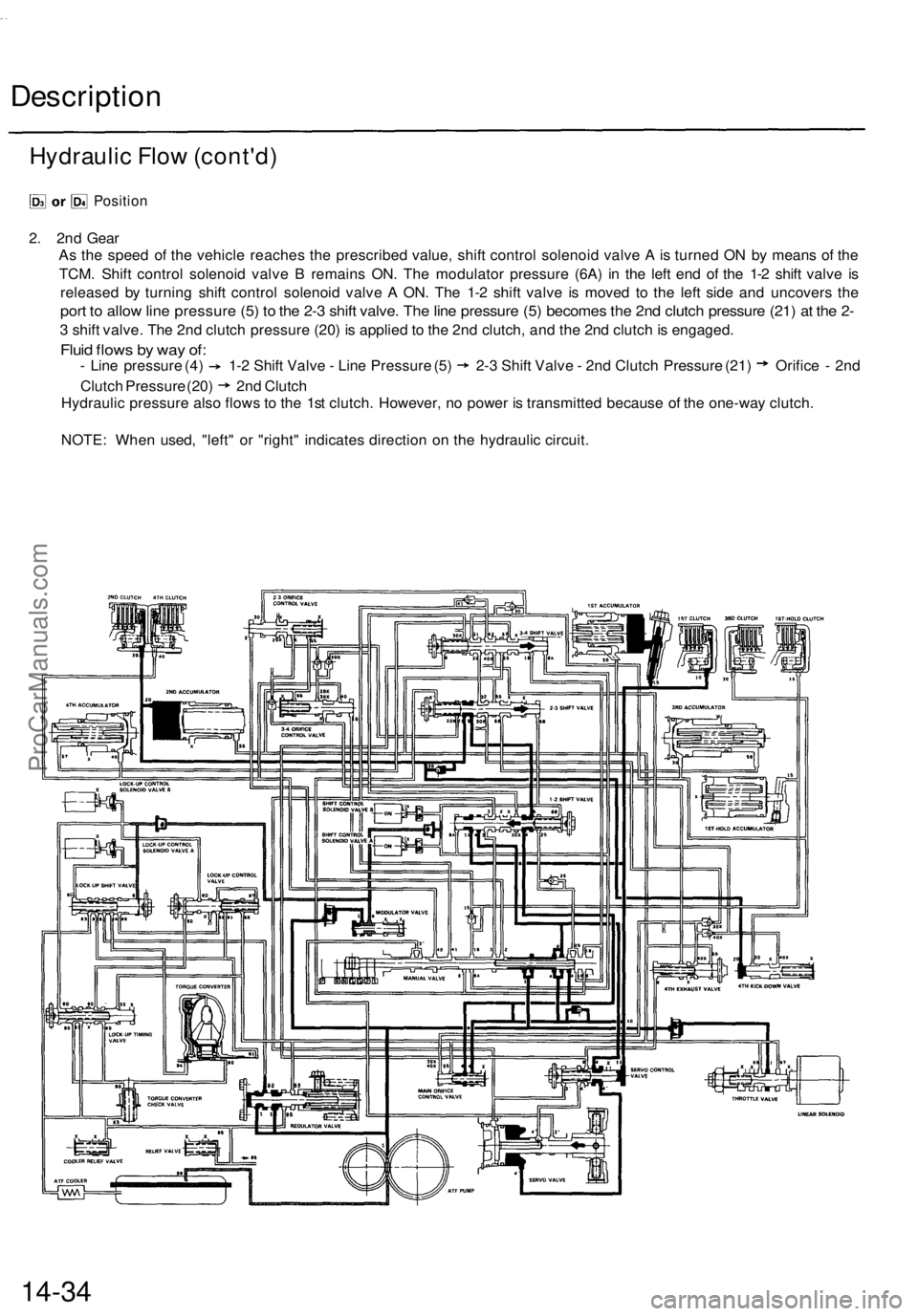 ACURA TL 1995 Service Repair Manual
Description
Position
2. 2nd Gear
As the speed of the vehicle reaches the prescribed value, shift control solenoid valve A is turned ON by means of the
TCM. Shift control solenoid valve B remains ACURA TL 1995 Service Repair Manual
Description
Position
2. 2nd Gear
As the speed of the vehicle reaches the prescribed value, shift control solenoid valve A is turned ON by means of the
TCM. Shift control solenoid valve B remains