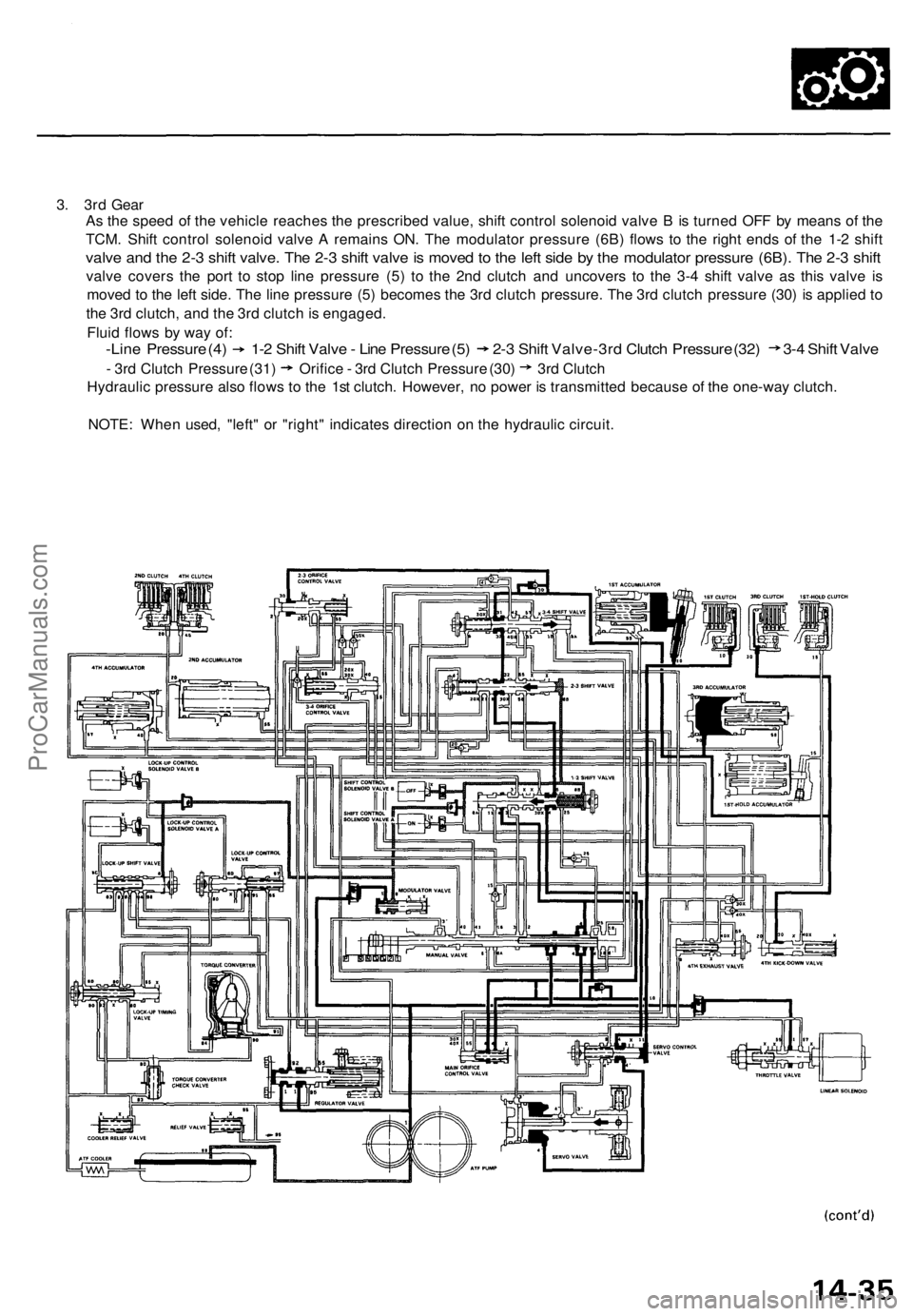 ACURA TL 1995 Service Repair Manual
3. 3rd Gear
As the speed of the vehicle reaches the prescribed value, shift control solenoid valve B is turned OFF by means of the
TCM. Shift control solenoid valve A remains ON. The modulator pres ACURA TL 1995 Service Repair Manual
3. 3rd Gear
As the speed of the vehicle reaches the prescribed value, shift control solenoid valve B is turned OFF by means of the
TCM. Shift control solenoid valve A remains ON. The modulator pres