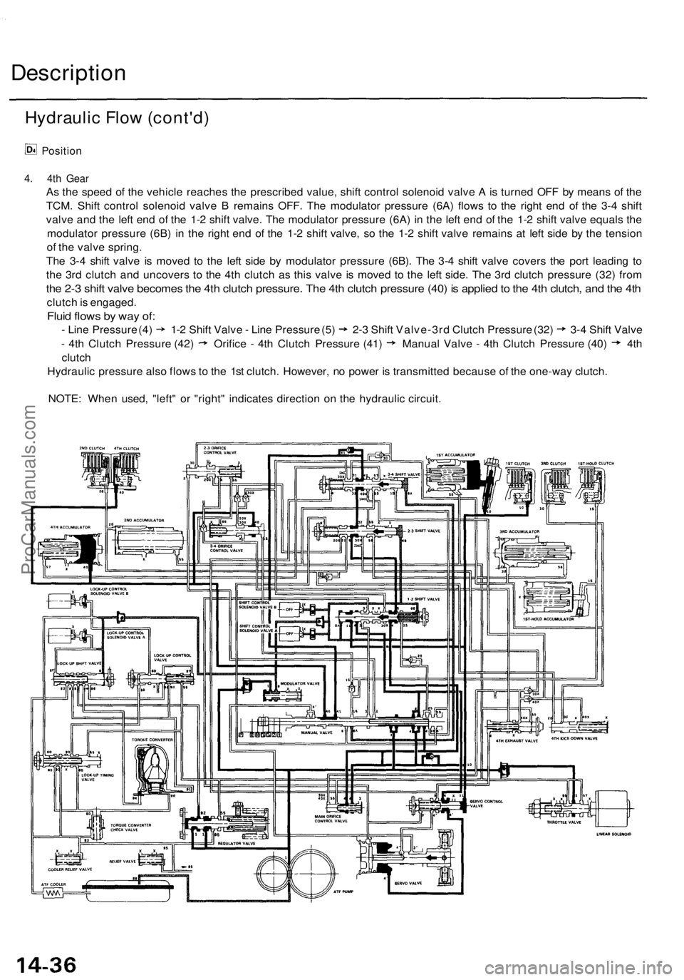 ACURA TL 1995 Service Repair Manual
Description
Position
4. 4th Gear
As the speed of the vehicle reaches the prescribed value, shift control solenoid valve A is turned OFF by means of the
TCM. Shift control solenoid valve B remains ACURA TL 1995 Service Repair Manual
Description
Position
4. 4th Gear
As the speed of the vehicle reaches the prescribed value, shift control solenoid valve A is turned OFF by means of the
TCM. Shift control solenoid valve B remains