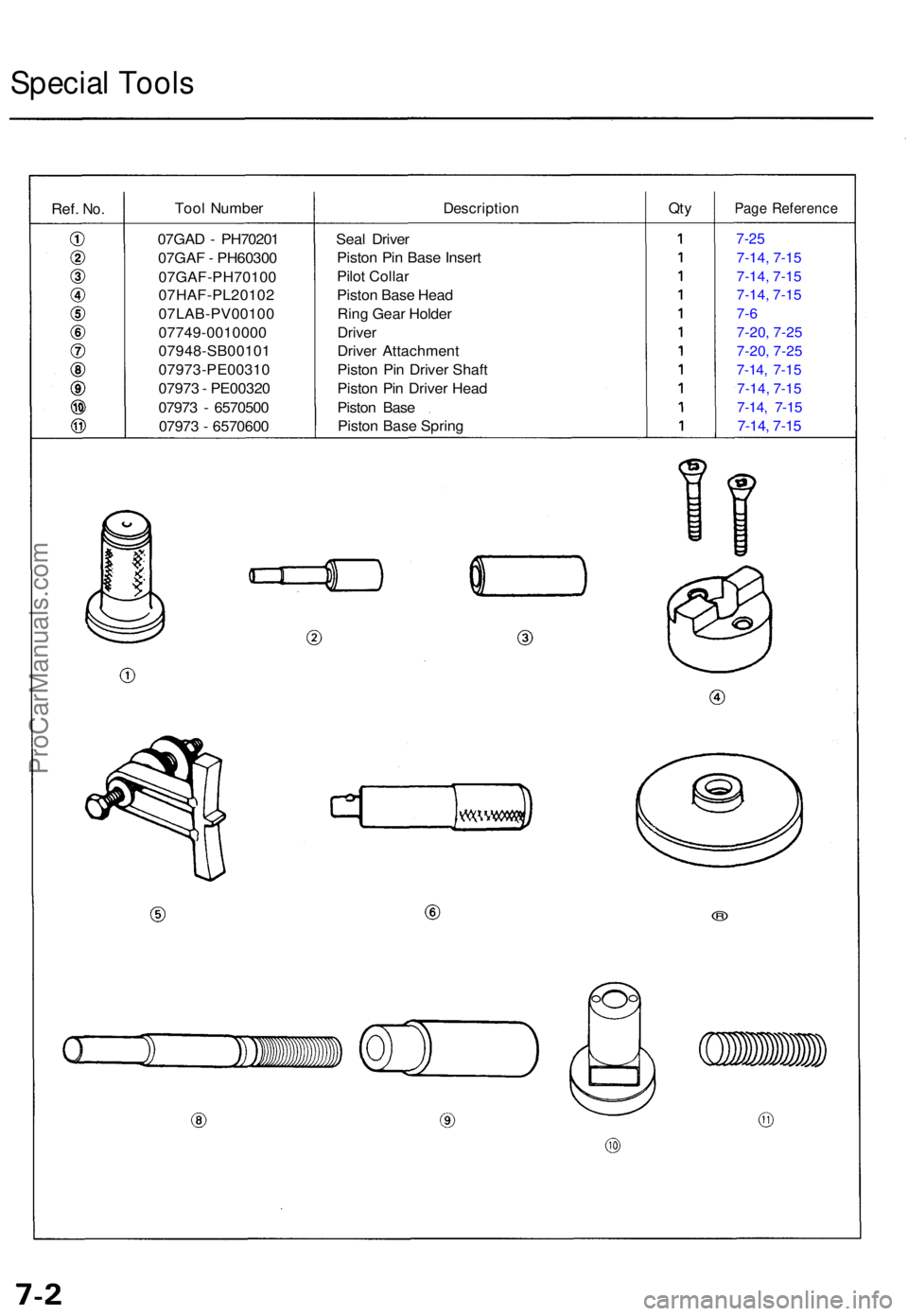 ACURA TL 1995  Service Repair Manual Special Tool s
Ref. No.Too l Numbe rDescriptio nQtyPag e Referenc e
Seal Drive r
Pisto n Pi n Bas e Inser t
Pilo t Colla r
Pisto n Bas e Hea d
Rin g Gea r Holde r
Drive r
Drive r Attachmen t
Pisto n P