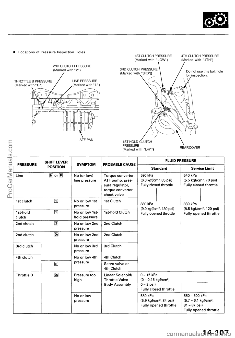 ACURA TL 1995  Service Repair Manual Locations o f Pressur e Inspectio n Hole s
2ND CLUTC H PRESSUR E(Marked wit h "2" )
THROTTL E B  PRESSUR E(Marked wit h "B" )
ATF PA N
1ST CLUTC H PRESSUR E
(Marke d wit h "LOW"