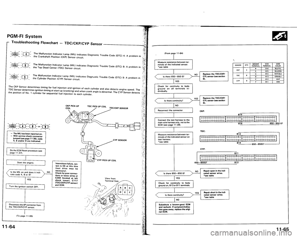 ACURA VIGOR 1993  Service Repair Manual 