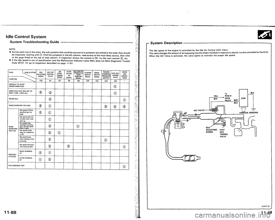 ACURA VIGOR 1993  Service Repair Manual 