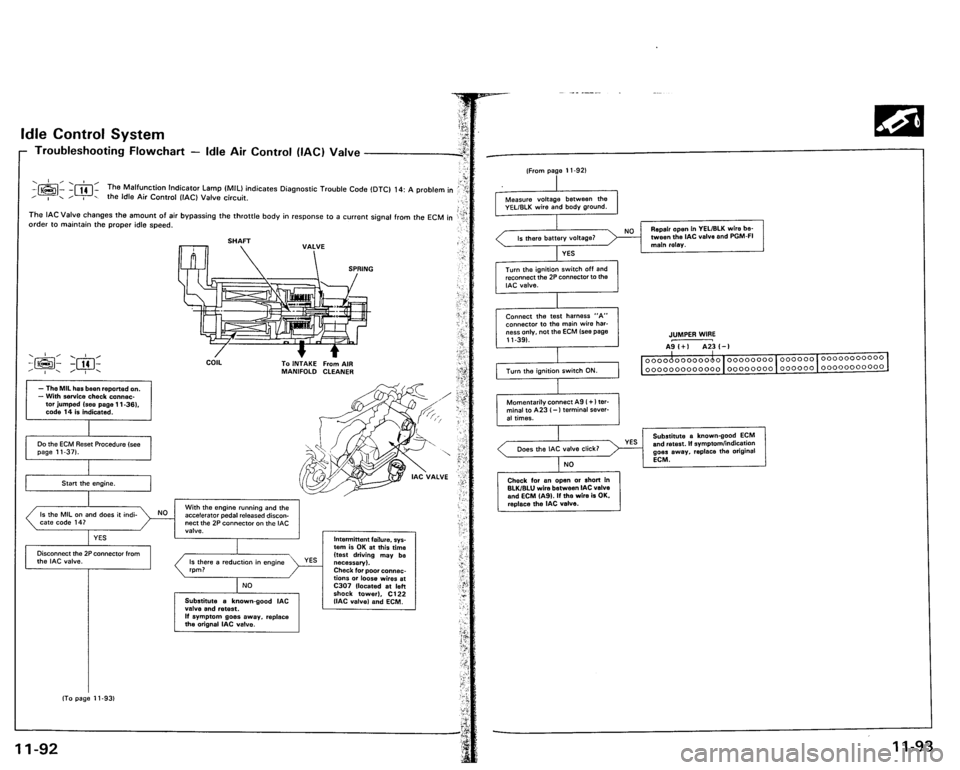 ACURA VIGOR 1993  Service Repair Manual 