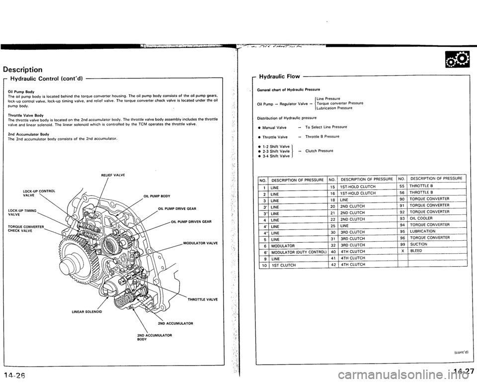 ACURA VIGOR 1993  Service Repair Manual 