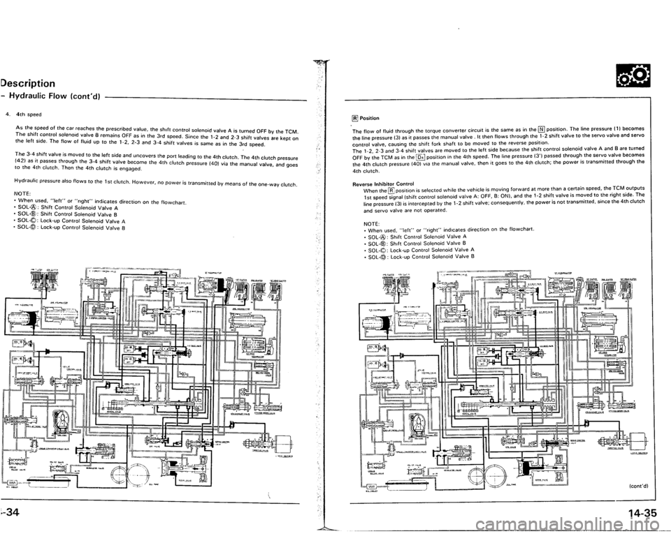 ACURA VIGOR 1993  Service Repair Manual 