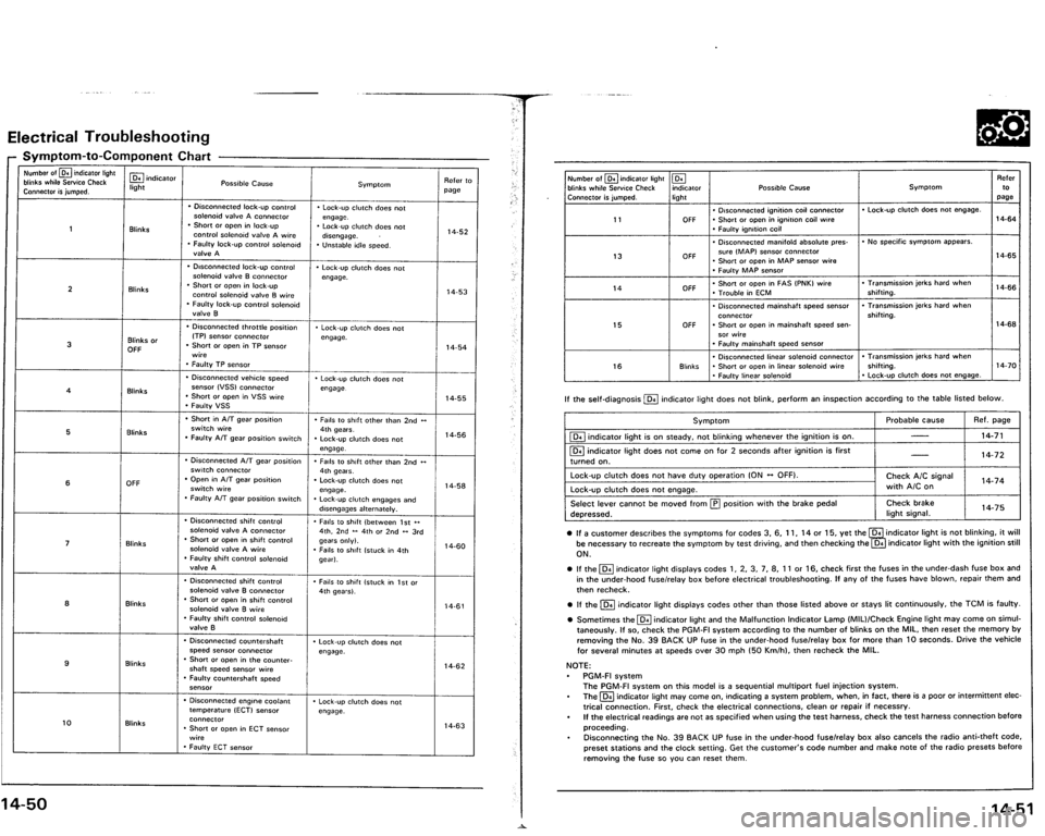 ACURA VIGOR 1993  Service Repair Manual 