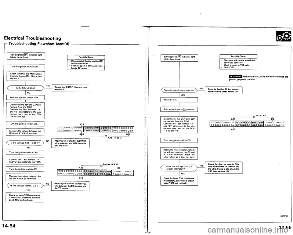 ACURA VIGOR 1993  Service Repair Manual 