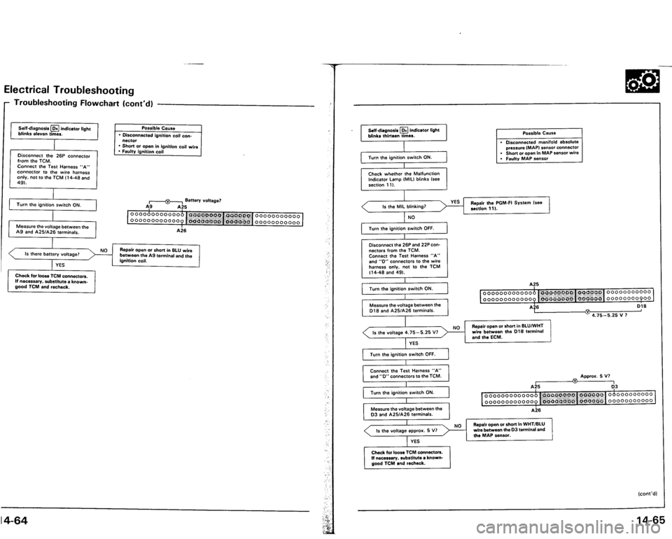ACURA VIGOR 1993  Service Repair Manual 