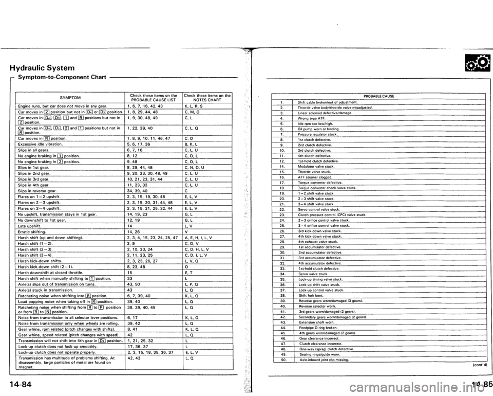 ACURA VIGOR 1993  Service Repair Manual 