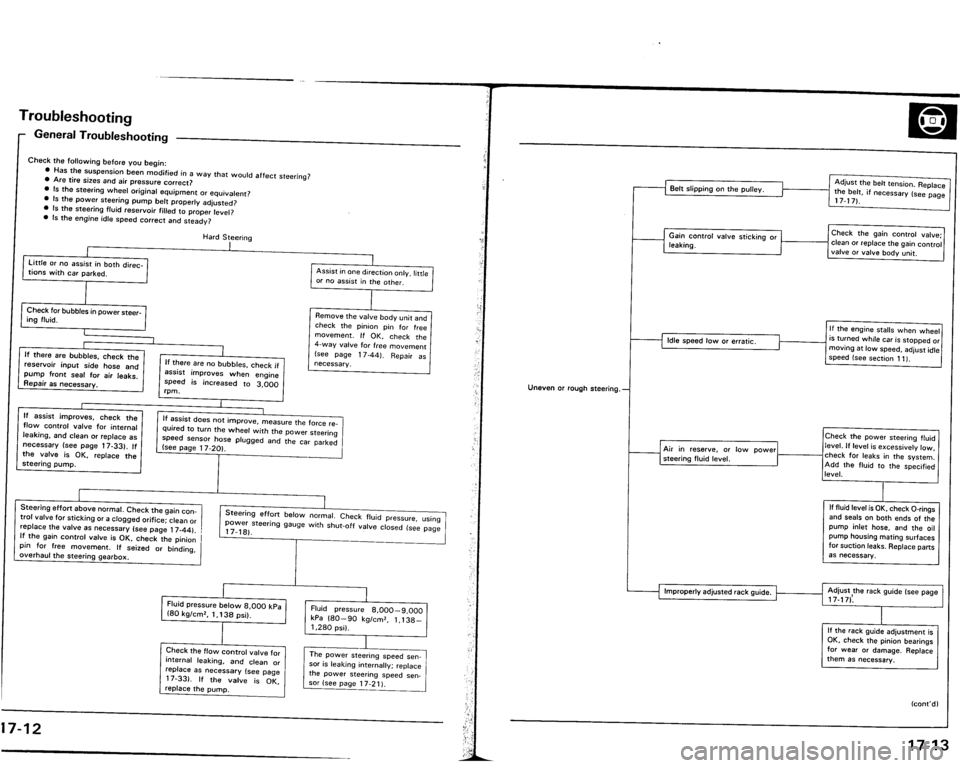 ACURA VIGOR 1993  Service Repair Manual 