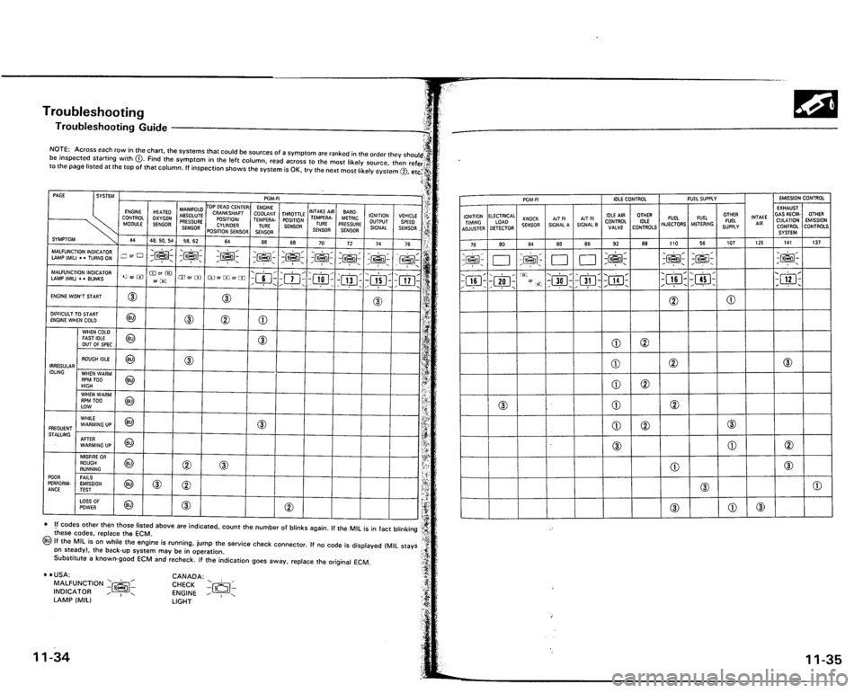 ACURA VIGOR 1993  Service Repair Manual 