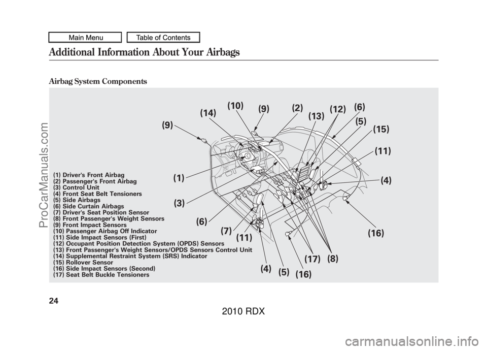 ACURA RDX 2010  Owners Manual Airbag System Components
(9)(14)
(10)
(9) (2)
(13) (12)
(6)
(5) (15)
(11)
(4)
(16) (8)
(17) (16)
(5)
(4)
(1) Drivers Front Airbag
(2) Passengers Front Airbag
(3) Control Unit
(4) Front Seat Belt Ten