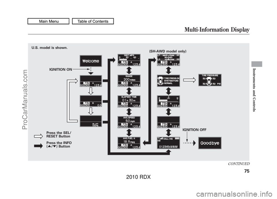 ACURA RDX 2010  Owners Manual U.S. model is shown.IGNITION ON
Press the SEL/
RESET Button Press the INFO
( ▲ /▼ ) Button IGNITION OFF
(SH-AWD model only)
CONTINUED
Multi-Information Display
75
Instruments and Controls
09/07/07
