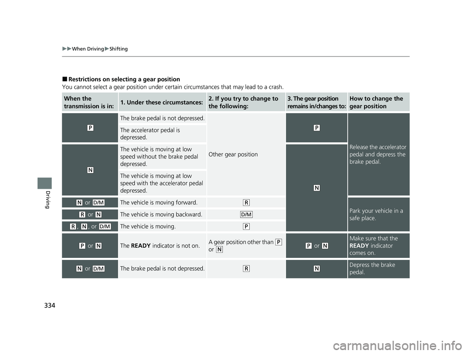 ACURA NSX 2021  Owners Manual 334
uuWhen Driving uShifting
Driving
■Restrictions on selecting a gear position
You cannot select a gear position under certa in circumstances that may lead to a crash.
When the 
transmission is in: