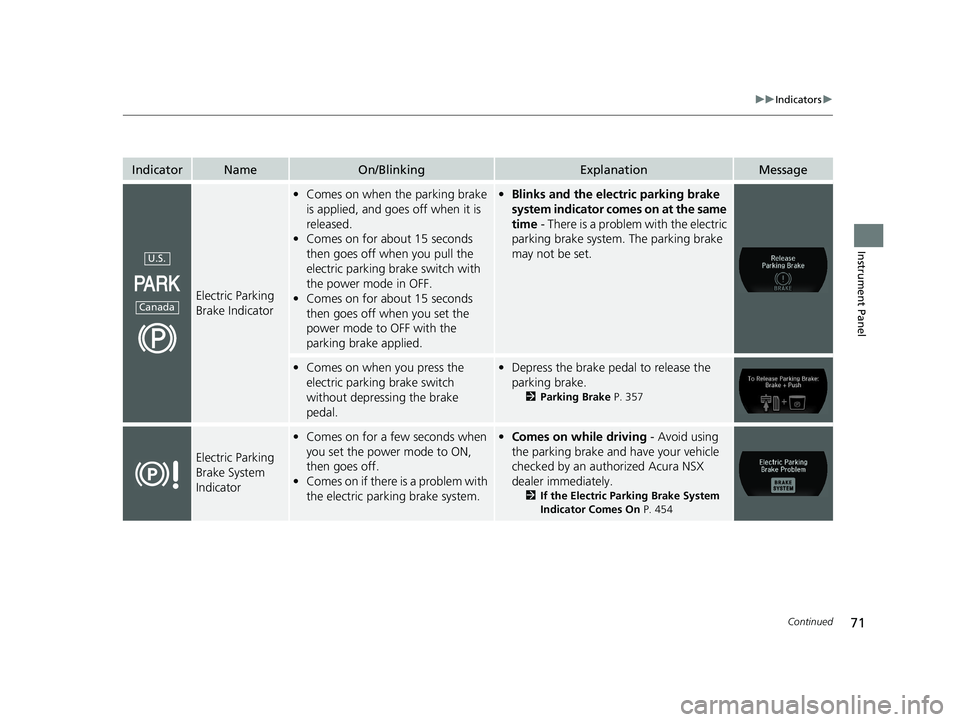 ACURA NSX 2020  Owners Manual 71
uuIndicatorsu
Continued
Instrument Panel
IndicatorNameOn/BlinkingExplanationMessage
Electric Parking  Brake Indicator
•Comes on when the parking brake  
is applied, and goes off when it is  relea