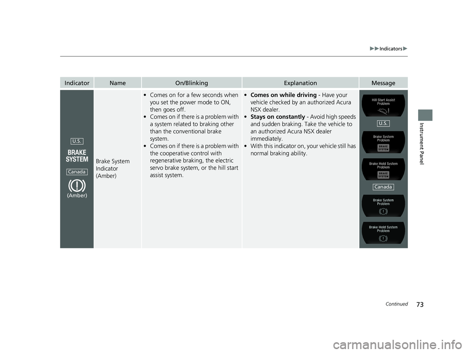 ACURA NSX 2020  Owners Manual 73
uuIndicatorsu
Continued
Instrument Panel
IndicatorNameOn/BlinkingExplanationMessage
Brake System  Indicator  (Amber)
•Comes on for a few seconds when  
you set the power mode to ON,  
then goes o