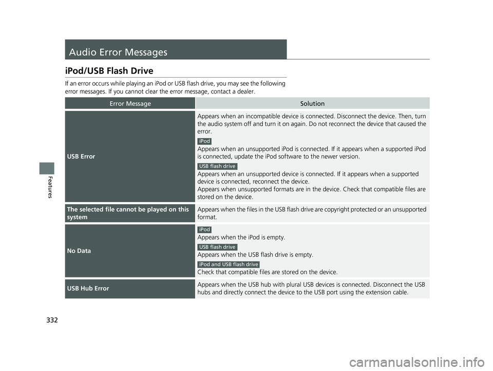 ACURA RDX 2023  Owners Manual 332
Features
Audio Error Messages
iPod/USB Flash Drive
If an error occurs while playing an iPod or USB flash drive, you may see the following 
error messages. If you cannot clear  the error message, c