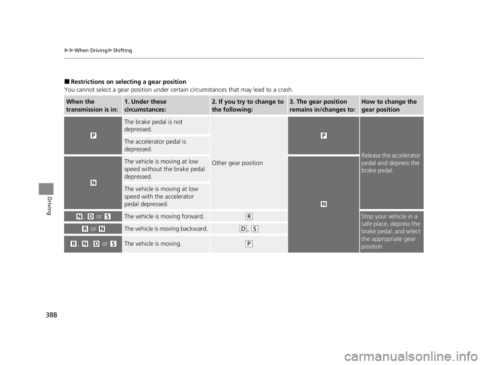 ACURA TLX 2022  Owners Manual 388
uuWhen Driving uShifting
Driving
■Restrictions on selecting a gear position
You cannot select a gear position under certain circumstances that may lead to a crash.
When the 
transmission is in:1