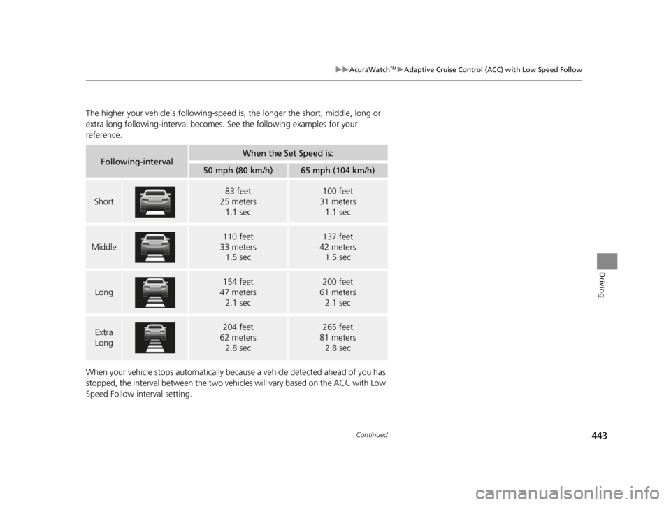 ACURA TLX 2022  Owners Manual 443
uuAcuraWatchTMuAdaptive Cruise Control (ACC) with Low Speed Follow
Continued
Driving
The higher your vehicle’s following-speed is , the longer the short, middle, long or 
extra long following-in