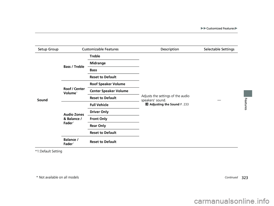 ACURA TLX 2023  Owners Manual 323
uuCustomized Features u
Continued
Features
*1:Default SettingSetup Group
Customizable Features DescriptionSelectable Settings
Sound Bass / Treble
Treble
Adjusts the settings of the audio 
speakers