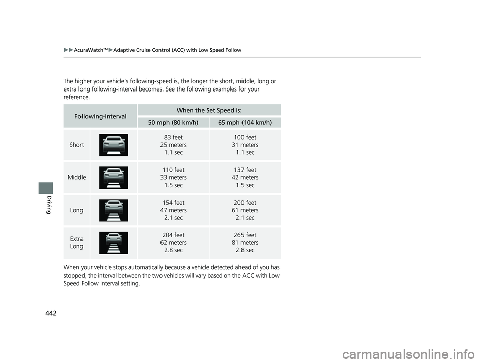 ACURA TLX 2023  Owners Manual 442
uuAcuraWatchTMuAdaptive Cruise Control (ACC) with Low Speed Follow
Driving
The higher your vehicle’s following-speed  is, the longer the short, middle, long or 
extra long following-interval bec