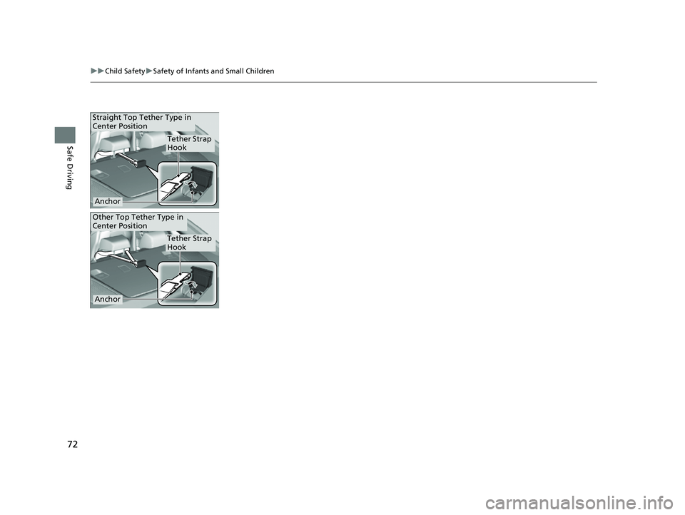 ACURA TLX 2023  Owners Manual 72
uuChild Safety uSafety of Infants and Small Children
Safe Driving
Straight Top Tether Type in 
Center Position
Tether Strap 
Hook
Anchor
Other Top Tether Type in 
Center Position
Anchor
Tether Stra