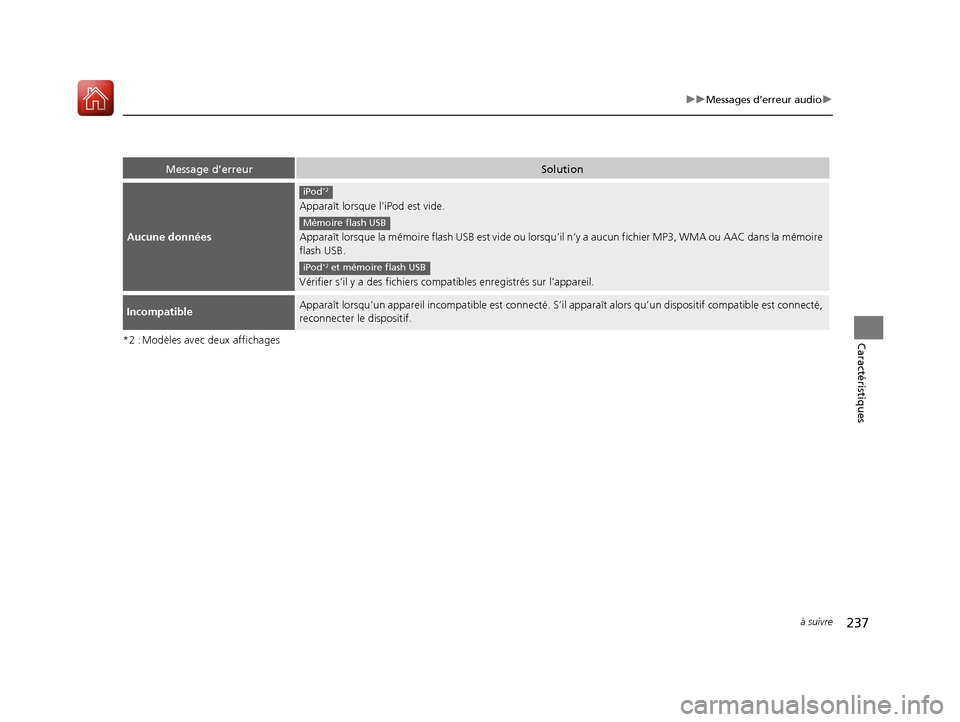 Acura ILX 2017  Manuel du propriétaire (in French) 237
uuMessages d’erreur audio u
à suivre
Caractéristiques*2 : Modèles avec deux affichages
Message d’erreurSolution
Aucune données
Apparaît lorsque l’iPod est vide.
Apparaît lorsque la mé