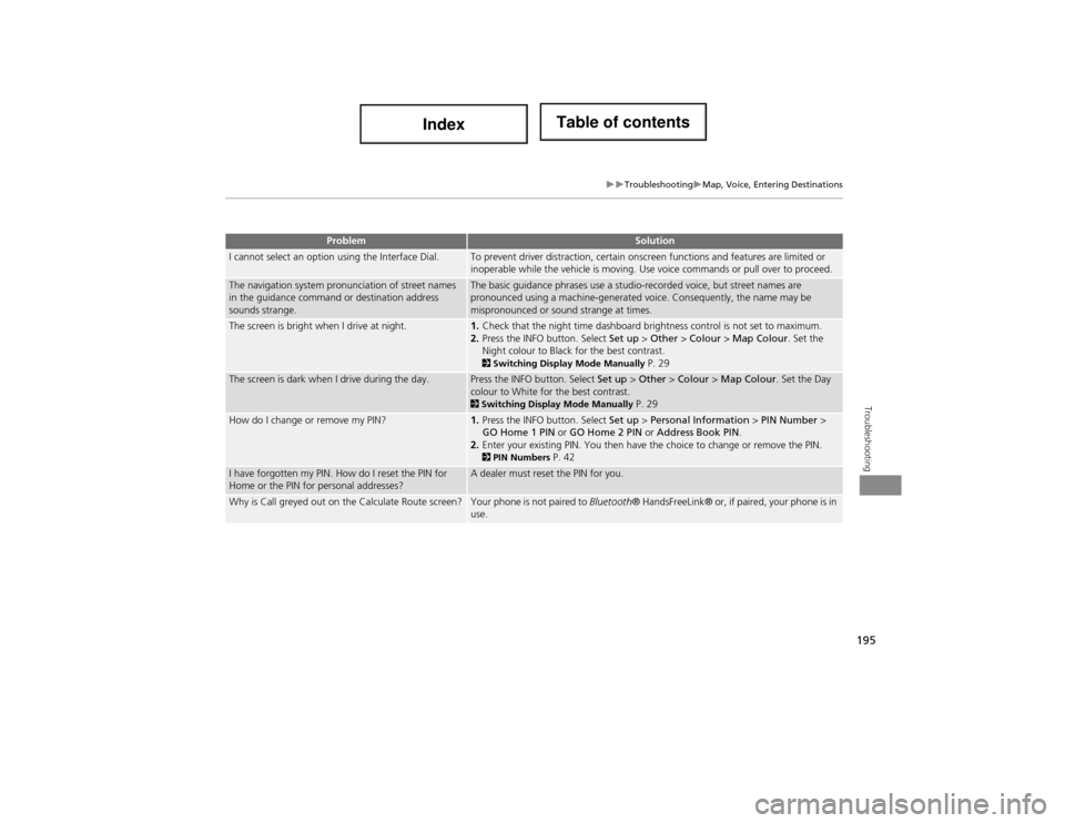 Acura ILX 2014 Navigation Manual 195
TroubleshootingMap, Voice, Entering Destinations
Troubleshooting
I cannot select an option using the Interface Dial.To prevent driver distraction, certain onscreen functions and features Acura ILX 2014 Navigation Manual 195
TroubleshootingMap, Voice, Entering Destinations
Troubleshooting
I cannot select an option using the Interface Dial.To prevent driver distraction, certain onscreen functions and features