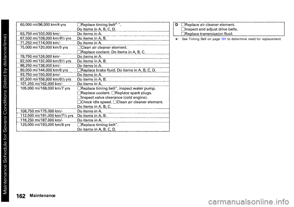 Acura Integra 2000  Sedan Owners Manual 
*: See Timing Belt on page 191 to determine need for replacement.
Maintenanc e 