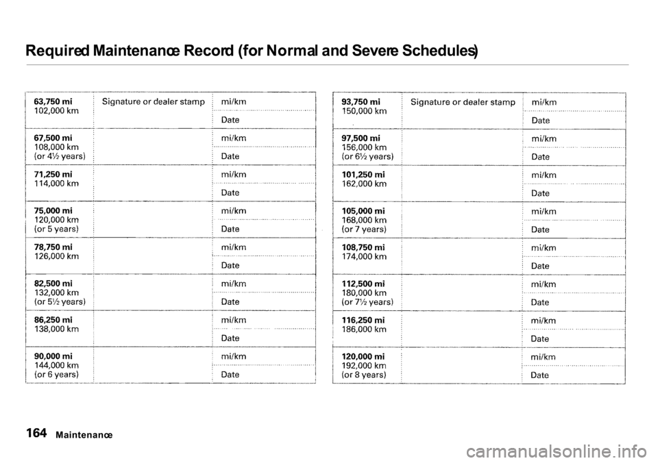 Acura Integra 2000  Sedan Owners Manual 
Require
d Maintenanc e Recor d (fo r Norma l an d Sever e Schedules )

Maintenanc e 