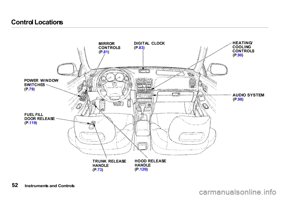 Acura Integra 2000  Sedan Owners Manual Contro
l Location s

Instrument s an d Control s
 HOO
D  RELEAS E
HANDL E

(P. 120 )

TRUN
K  RELEAS E
HANDL E
(P. 73)
FUE
L FIL L

DOO R  RELEAS E

(P. 119 )
POWE
R  WINDO W
SWITCHE S
(P. 79)

AUDIO 